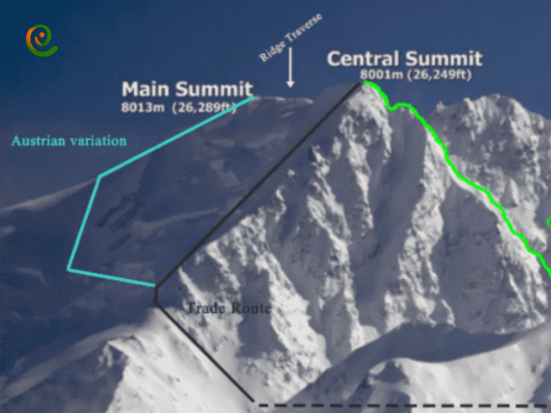 فتح قله شیشاپانگما و مسیرهای صعود آن را در دکوول بخوانید.